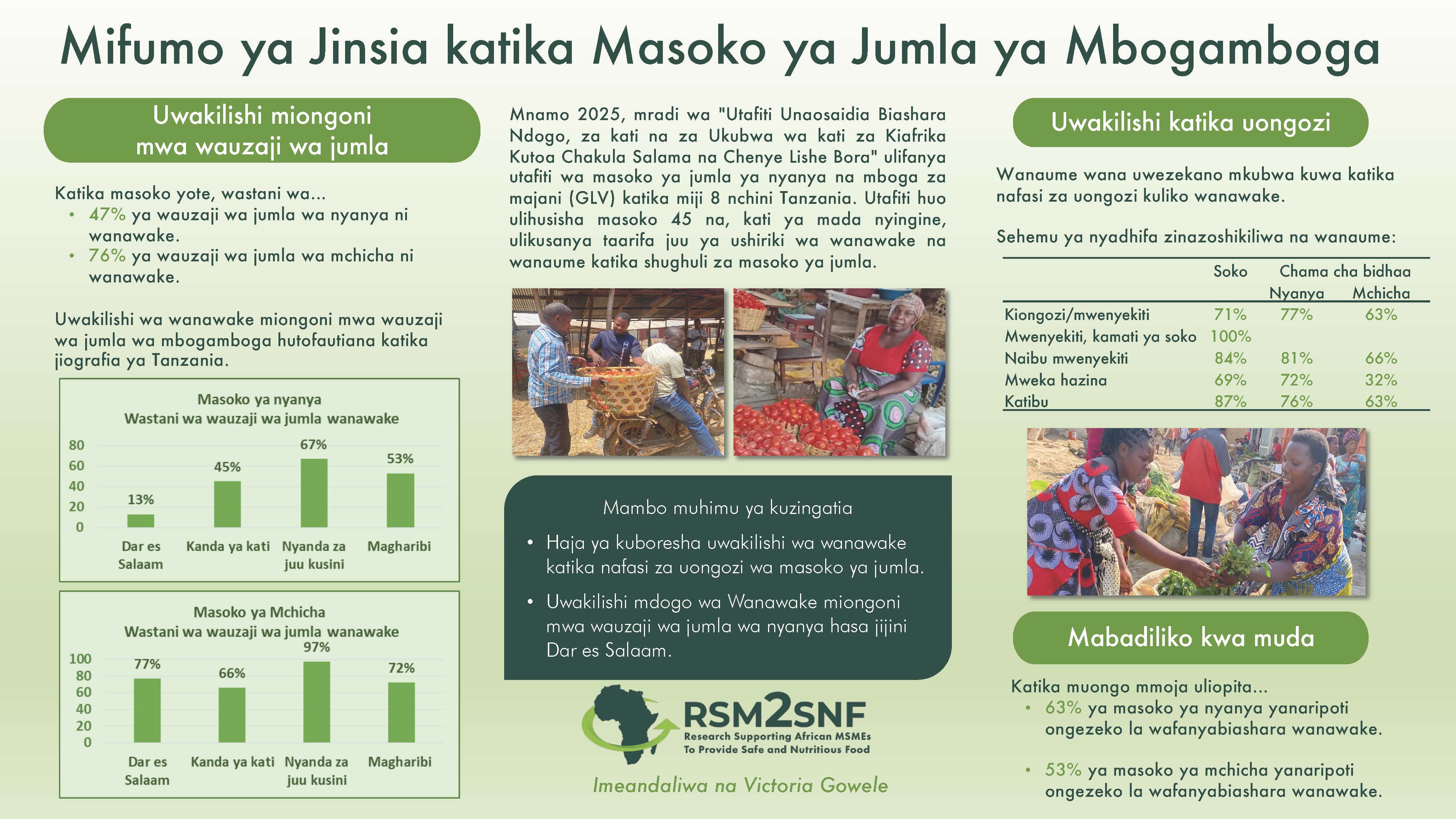 Infographic (Gender) - Victoria Gowele_Page_1.jpg